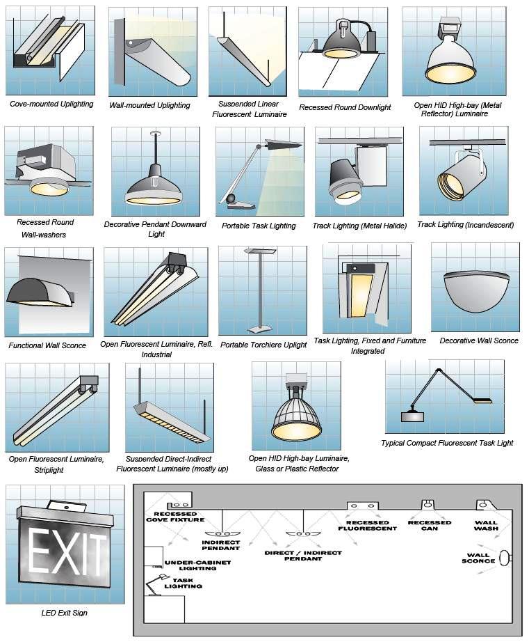 indoor lighting fixtures