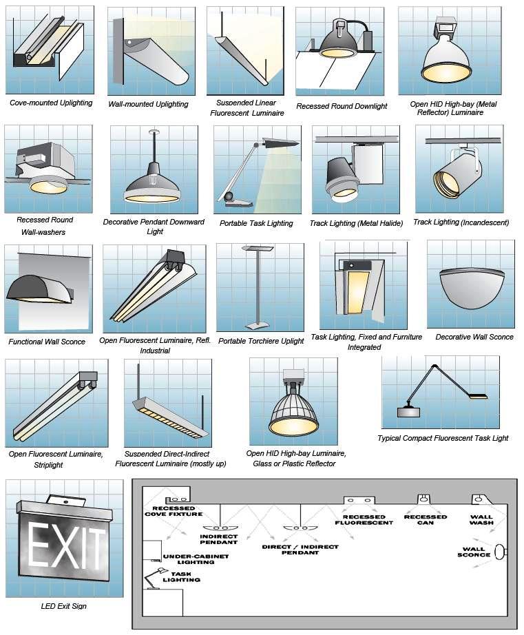 RoombyRoom Interior Lighting Guide Happy Hiller