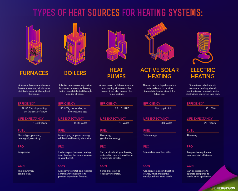 energy wars: Which heating fuel and system are best?