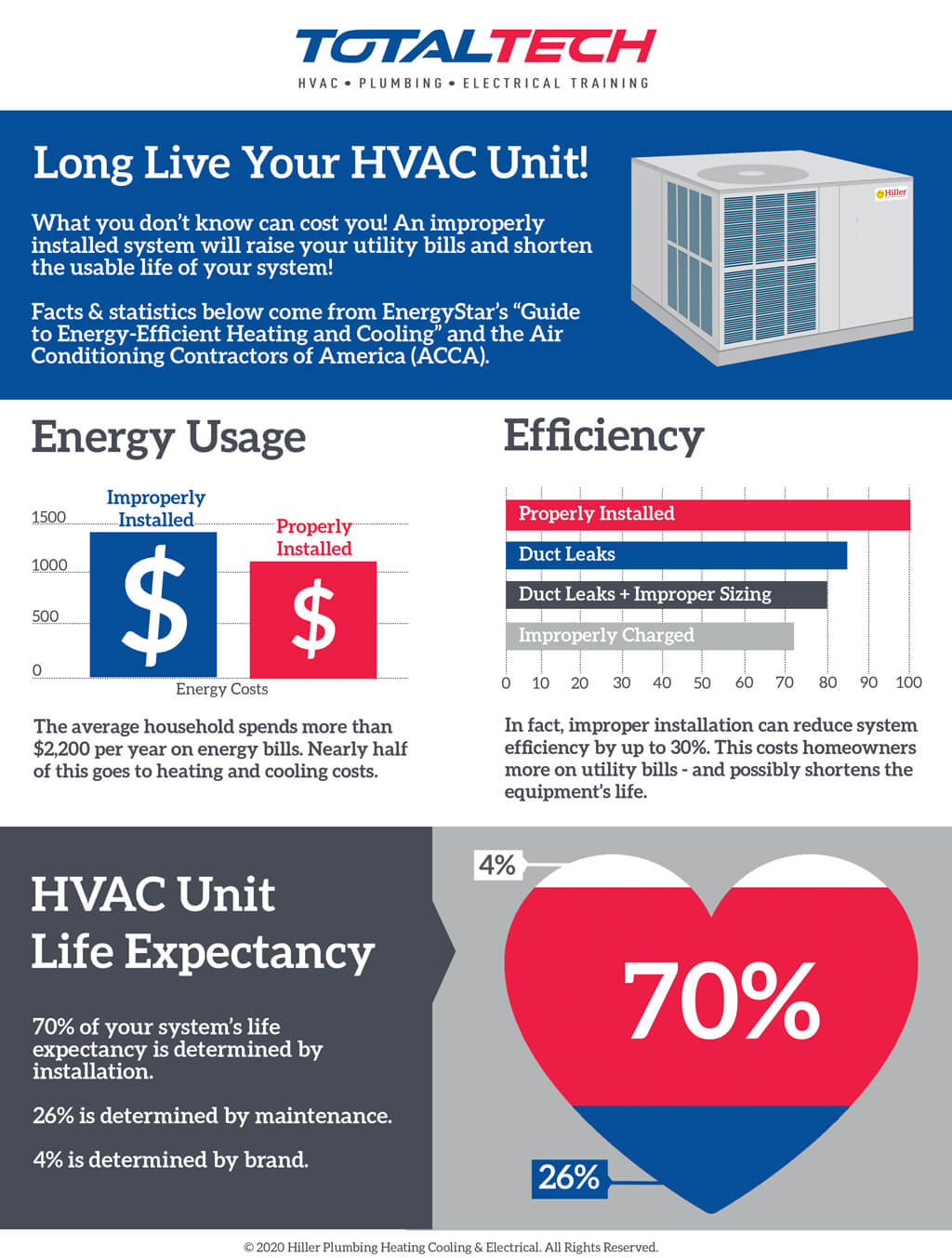 whole house hvac system cost